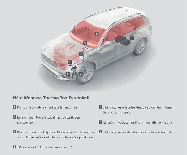 L mmitin Webasto L mmitin Webasto