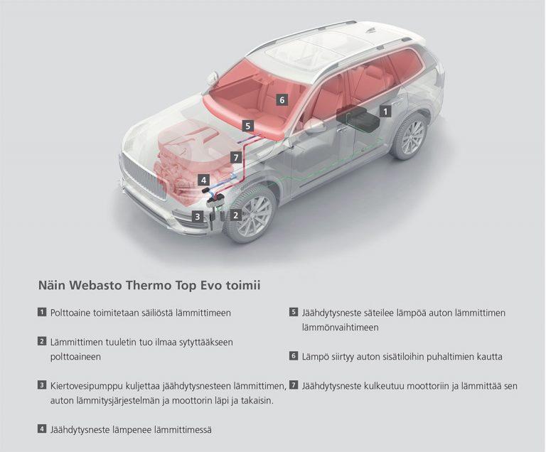 L mmitin Webasto L mmitin Webasto